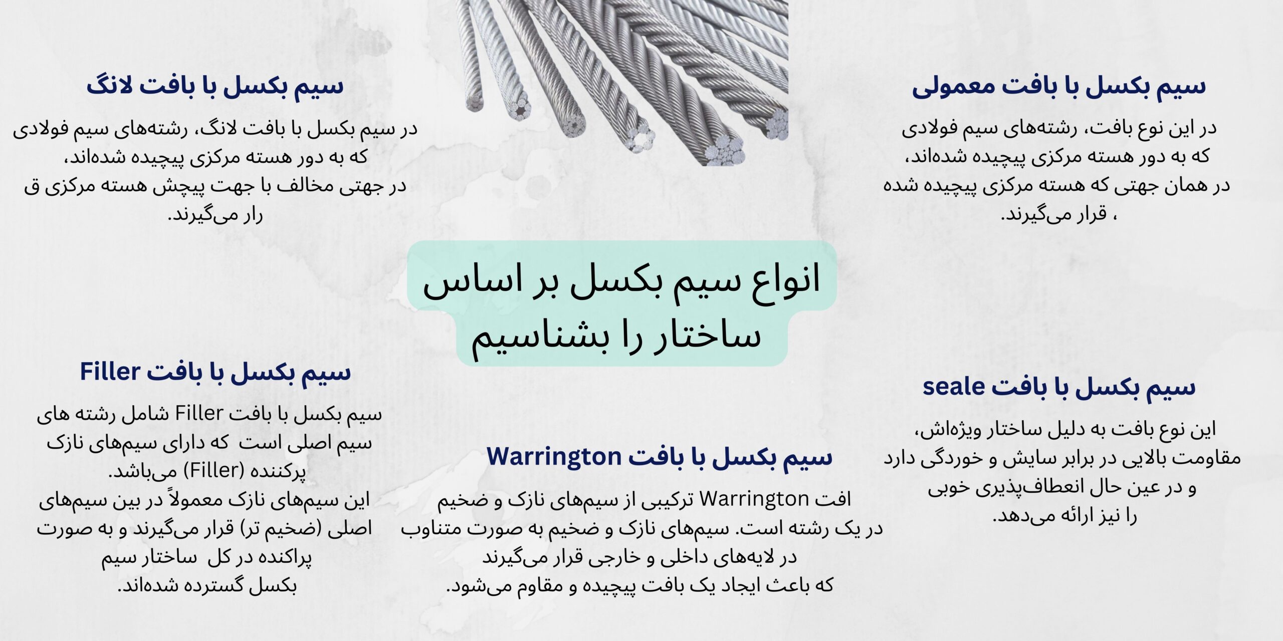 انواع سیم بکسل از نظر ساختار