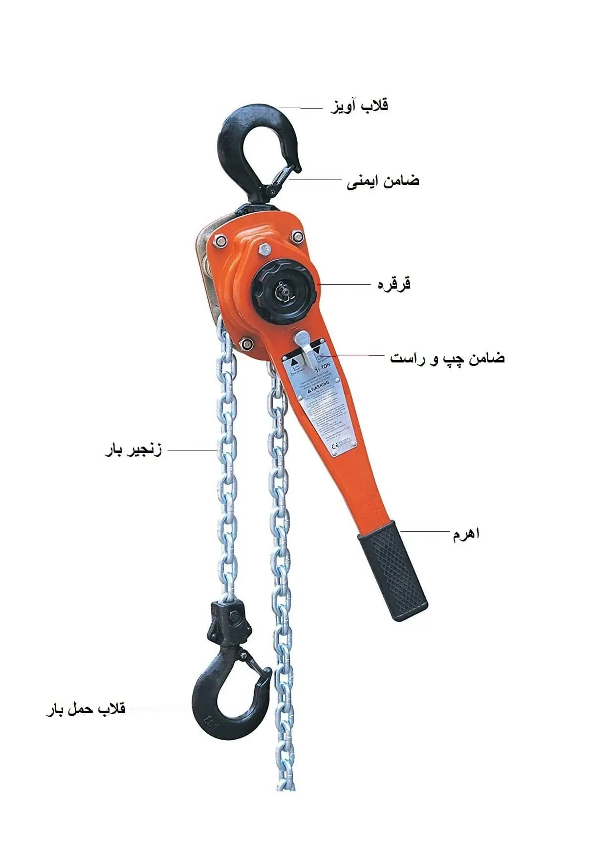 راهنمای جامع شناخت و انتخاب پولیفت